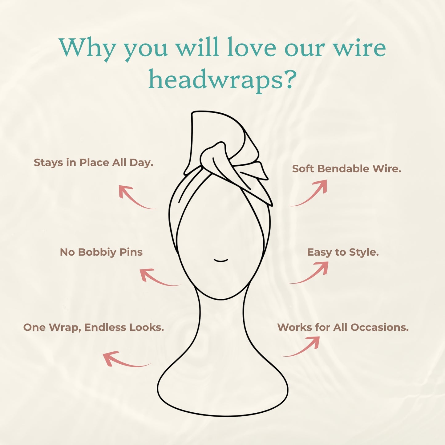 Promotional graphic for wire headwraps on a light beige textured background. A simple line drawing of a head with a wrapped headwrap is centered, surrounded by teal headline text and pink callout arrows with feature claims such as 'Stays in Place All Day,' 'Soft Bendable Wire,' 'No Bobbly Pins,' 'Easy to Style,' 'One Wrap, Endless Looks,' and 'Works for All Occasions.