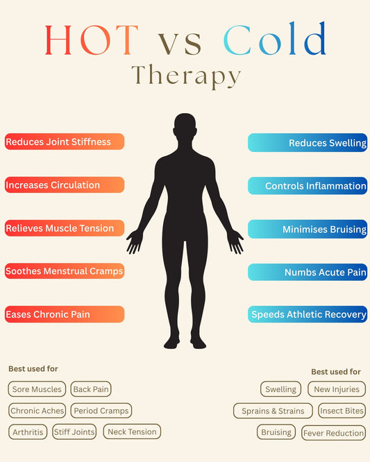 Comparison chart of hot and cold therapy benefits with a silhouette of a person.