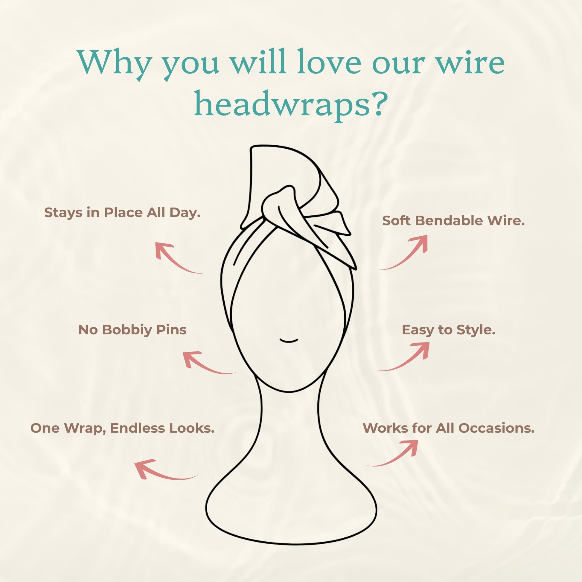 Promotional graphic for wire headwraps on a light beige textured background. A simple line drawing of a head with a wrapped headwrap is centered, surrounded by teal headline text and pink callout arrows with feature claims such as 'Stays in Place All Day,' 'Soft Bendable Wire,' 'No Bobbly Pins,' 'Easy to Style,' 'One Wrap, Endless Looks,' and 'Works for All Occasions.