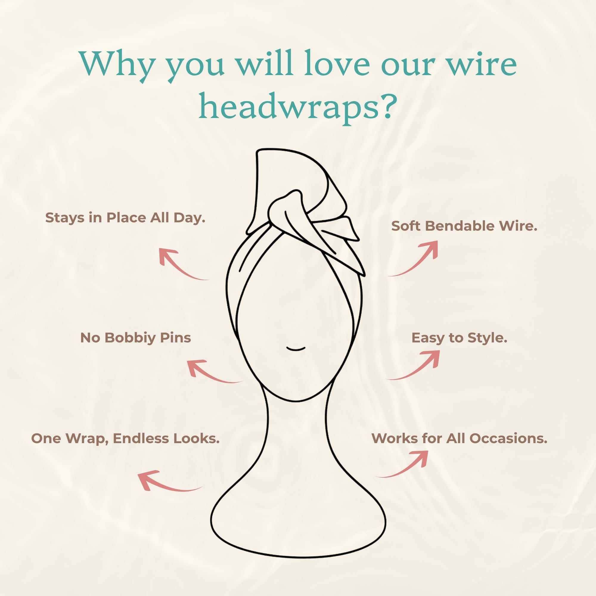 Promotional graphic for wire headwraps on a light beige textured background. A simple line drawing of a head with a wrapped headwrap is centered, surrounded by teal headline text and pink callout arrows with feature claims such as 'Stays in Place All Day,' 'Soft Bendable Wire,' 'No Bobbly Pins,' 'Easy to Style,' 'One Wrap, Endless Looks,' and 'Works for All Occasions.